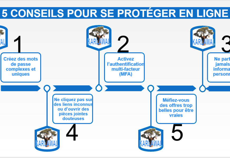 5 Conseils Simples pour Se Protéger des Fraudes en Ligne