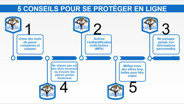 5 Conseils Simples pour Se Protéger des Fraudes en Ligne